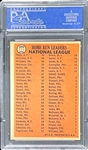 1966 Topps #217 NL Home Run Leaders (Mays McCovey Williams) - PSA  NM-MT 8
