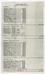 Elvis Presley February 1956 Concert Tour Financial Statements Signed by Tour Manager Tom Diskin