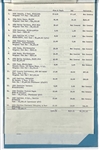 Elvis Presley's 1967 Car Insurance Policy Listing All of his Cars!