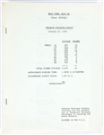 1966 <em>Easy Come, Easy Go</em> Paramount Pictures File Copy “Release Dialogue Script” - Starring Elvis Presley