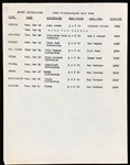 1957 Elvis Presley Concert Tour Documents and Trude Forsher's Steno Pad Referencing the Tour that Never Was! (3 Pieces)
